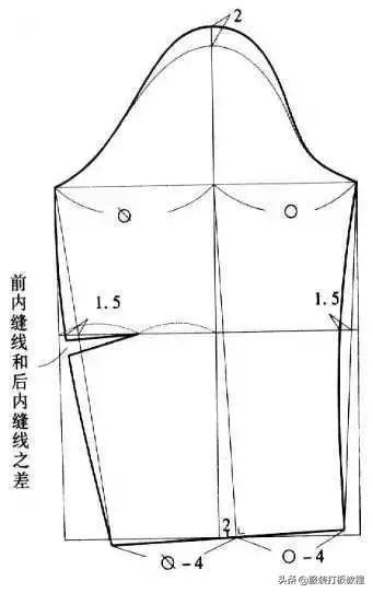 两点之前画弧线技术_袖子制版实例 才智服装制版技术
