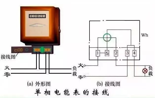 電度表互感器接線電源線從p1面穿過互感器二次線端接電流表不分彼此五