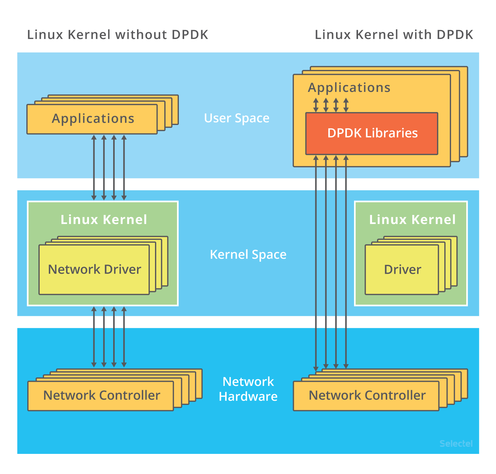 linux内核源码分析之网络协议栈的演变