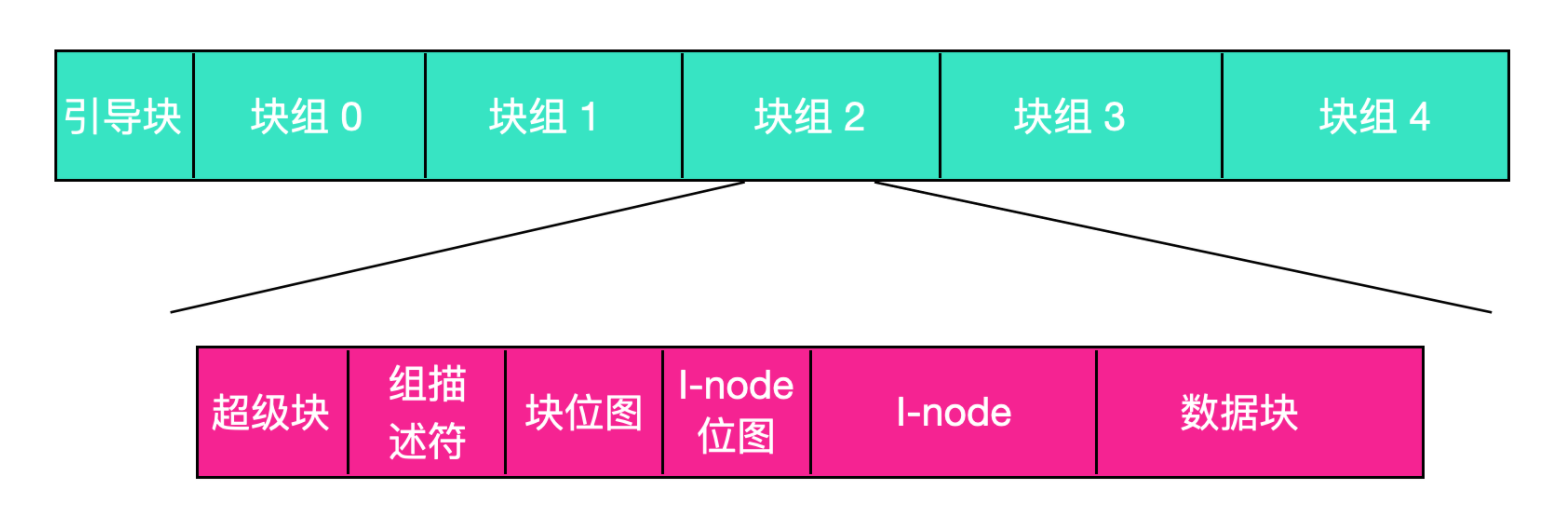 对不起，学会这些 Linux 知识后，我有点飘