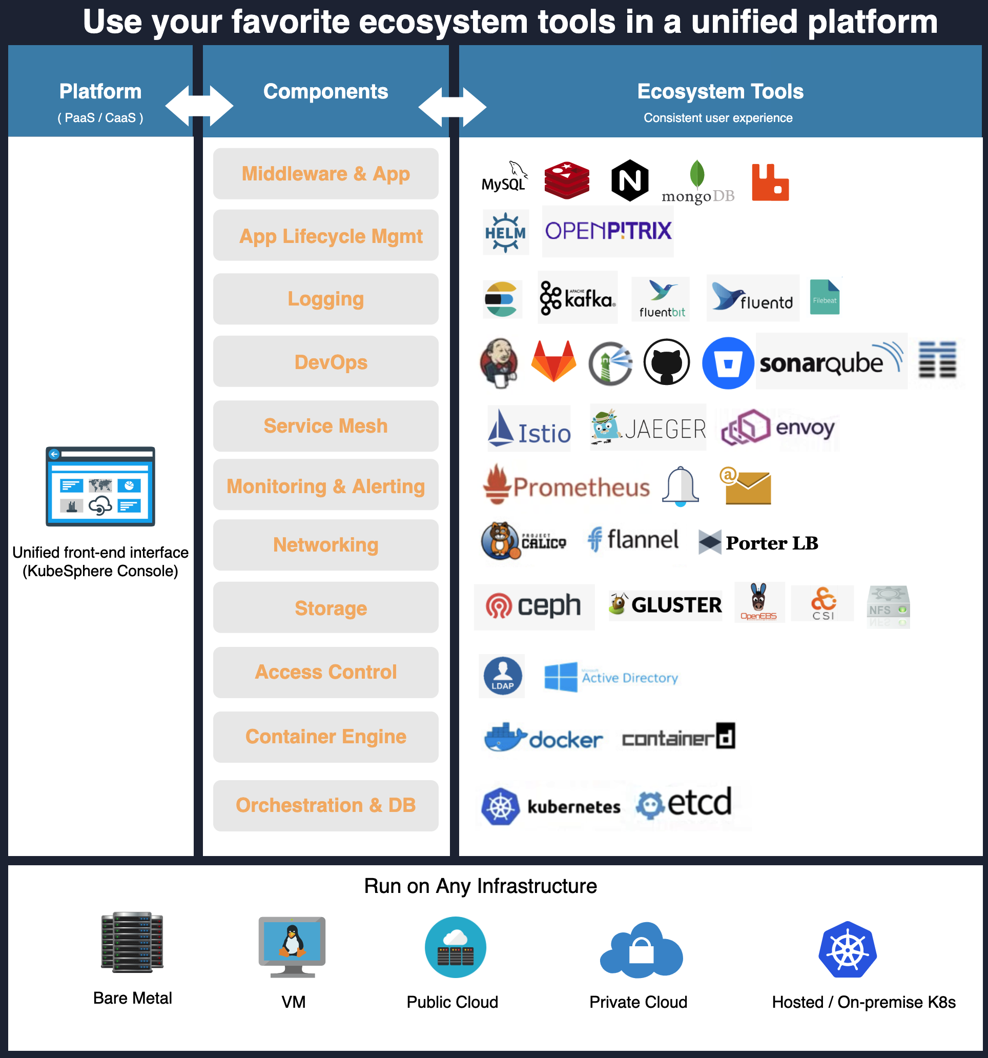 KubeSphere Overview