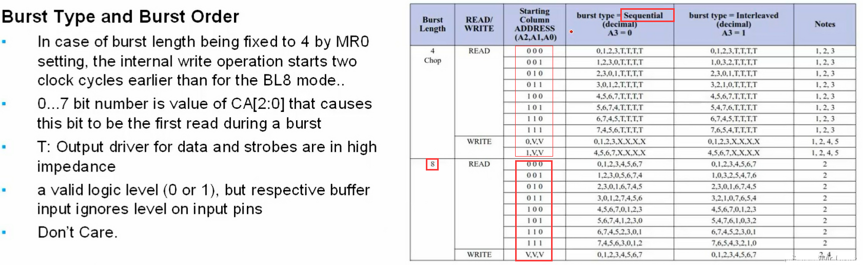 DDR协议基础进阶（三）——（基本功能、初始化、MR寄存器）