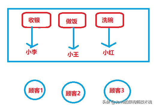 istio springcloud_手牵手一起学Springcloud（1）微服务这么流行，你理解了嘛？