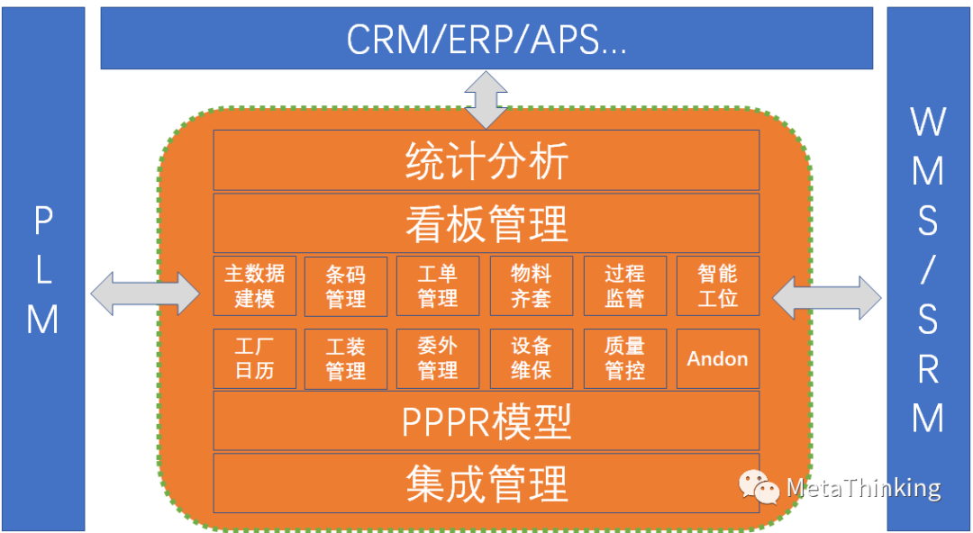 智能制造建设方案