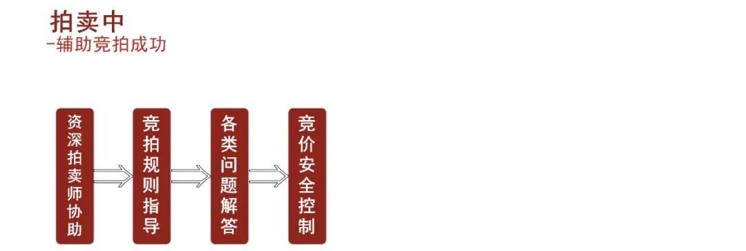 兴业小知识|法拍房你不知道的省钱小技巧~划走可就亏大了