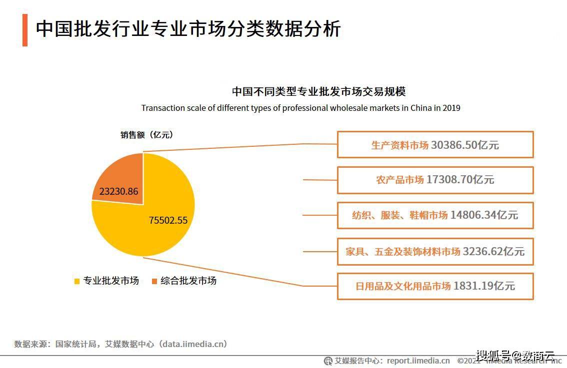 数商云：“互联网+”时代，传统批发行业如何重构商业模式