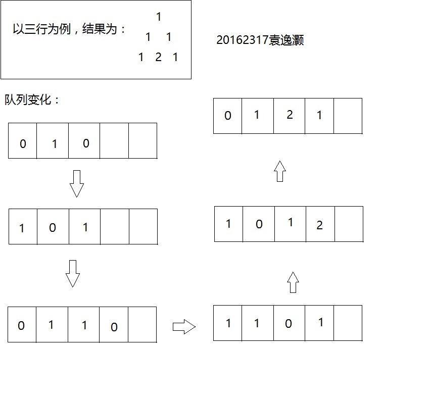 队列数据结构的典型应用_数据结构如何建立多个队列_https://bianchenghao6.com/blog_Java_第5张