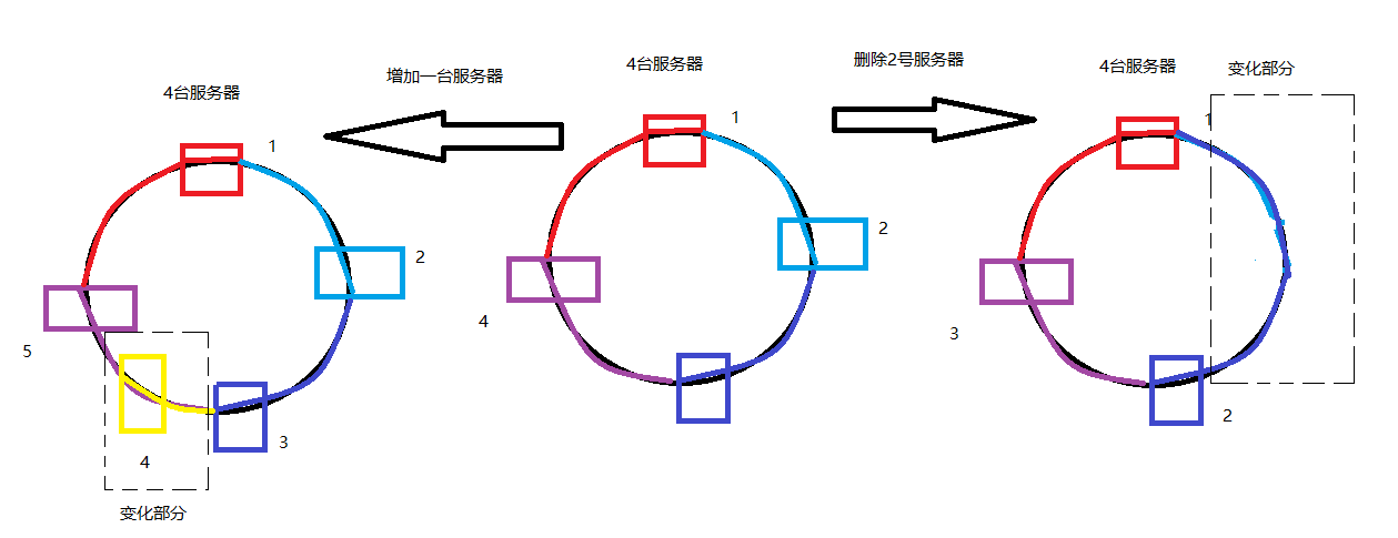 高性能哈希算法MurmurHash