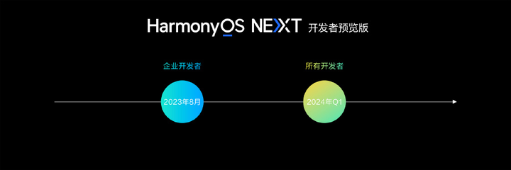 HarmonyOS开发Java与ArkTS如何抉择