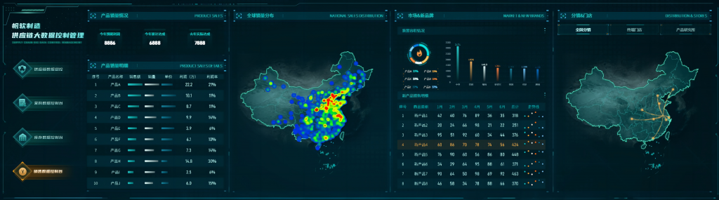 为什么要加强产供协同管理？可以从哪些方面提高产供协同效率？