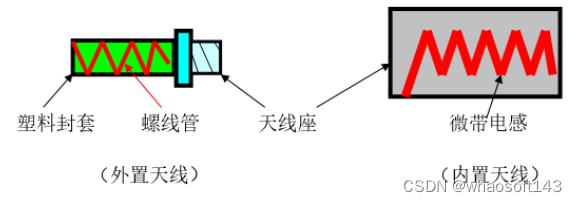 嵌入式分享合集152~干货篇_嵌入式_25