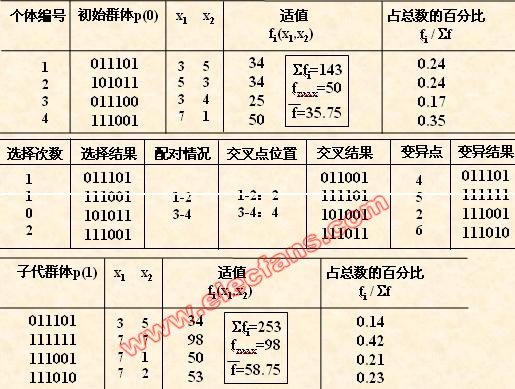 遗传算法浅理解