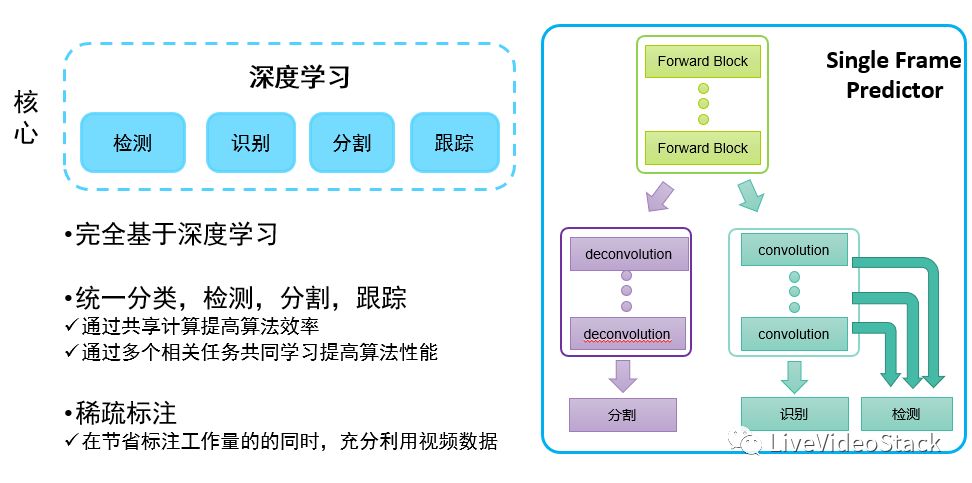 .net编程的常用技术_编程最常用快捷键_常用编程语言