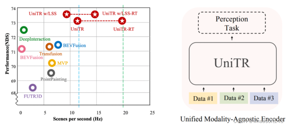 UniTR_数据