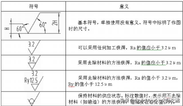 形位公差符号大全 表面粗糙度符号及其标注说明 非标工艺人员私藏干货 Weixin 的博客 程序员宅基地 程序员宅基地 形位公差符号大全 表面粗糙度符号及其标注说明 非标工艺人员私藏干货 Weixin 的博客 程序员宅基地 程序员宅基地