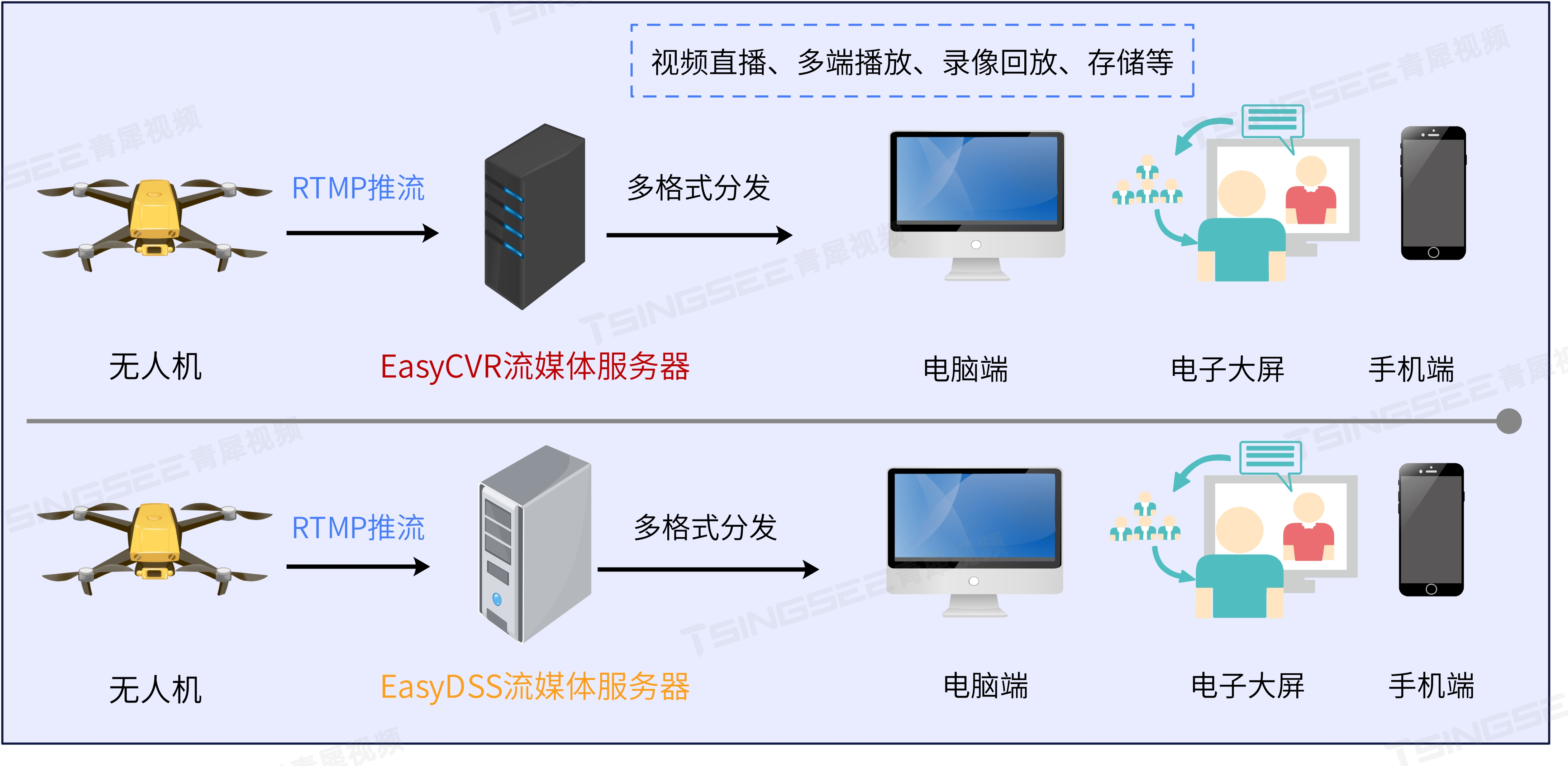 浅述无人机技术在地质灾害应急救援场景中的应用