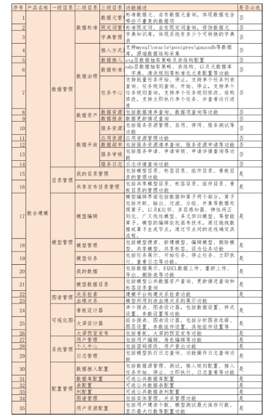 哪些数据可视化工具适合初学者使用？