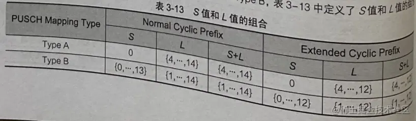 5G无线技术基础自学系列 | 5G上行物理信道和信号