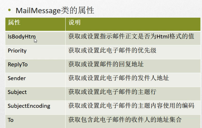 C#编程-140:Net.Mail类发送邮件 C#编程-140:Net.Mail类发送邮件