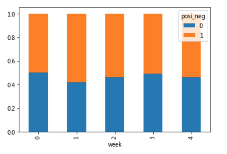 Pandas%E5%AD%A6%E4%B9%A0%20982371e173dc466a85078e09fac456d7/assetsNo-31779-%E5%8F%B3%E8%BF%9E%E6%8E%A5.png