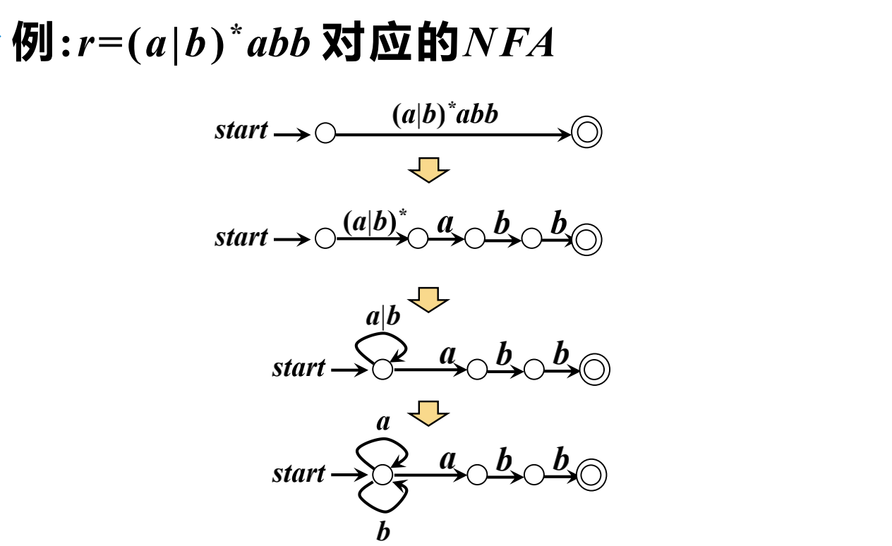 例32