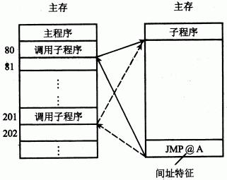 动图封面