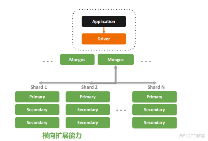 MongoDB 的简介_SQL_14