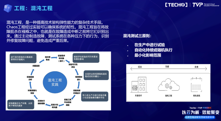 企业研发提效抓手，揭秘云原生的效能“奇点”