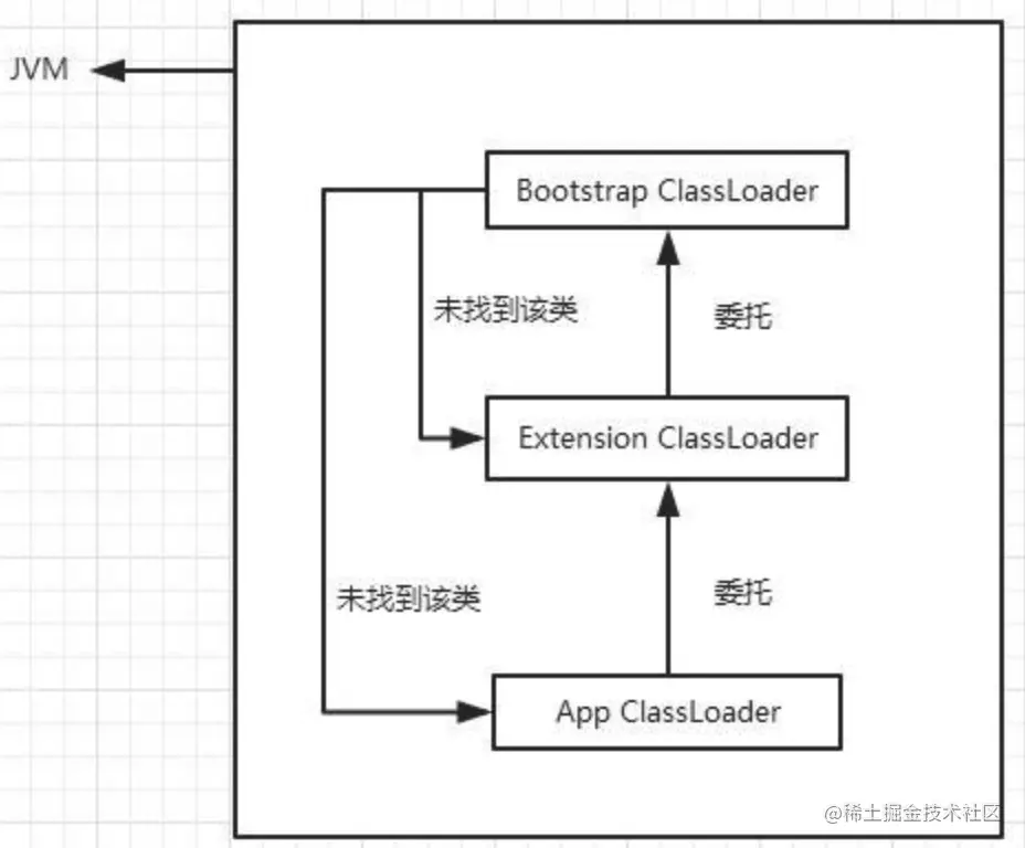 TMD，JVM类加载原来是这样的！！！！