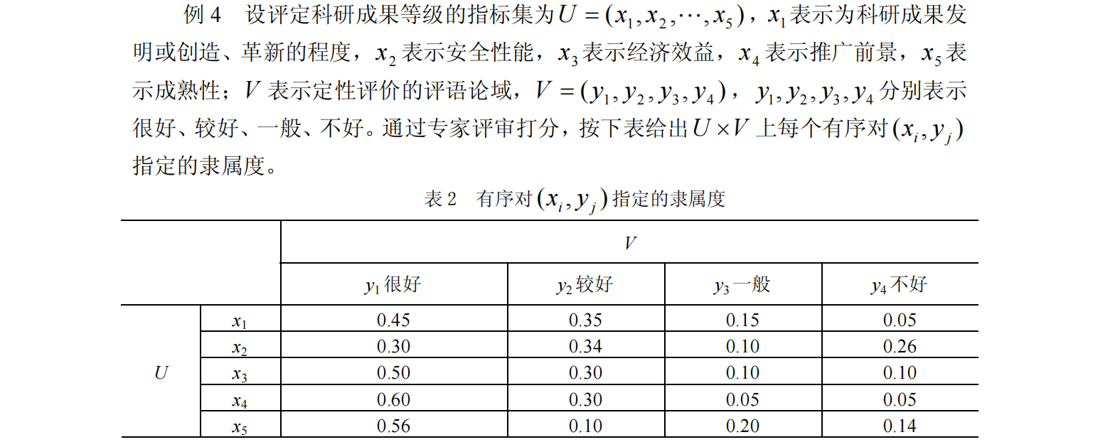 数学建模-评价类模型学习笔记（自存）