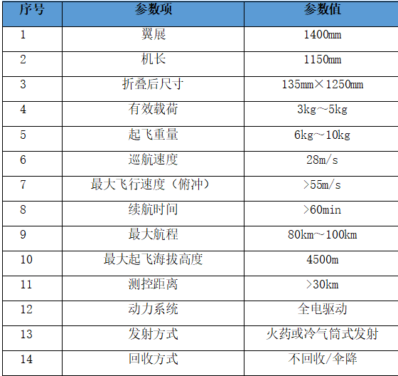 12kg级折叠翼巡飞无人飞行器技术详解