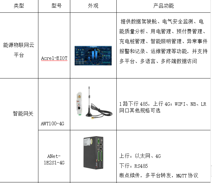 电力物联网是什么？在智能配电系统中有什么作用？