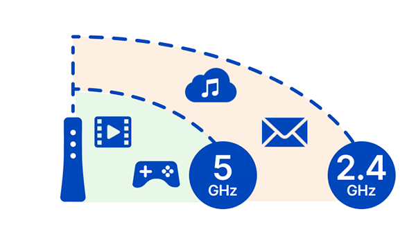 2.4G技术