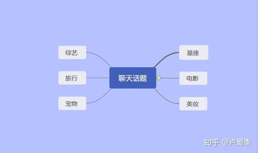 和女生聊天思路和思维_【和女生聊天思路和思维有关吗】