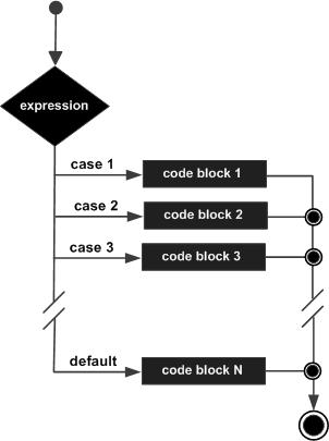 C++的switch函数用法