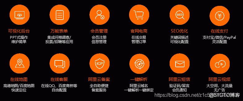 什么是阿里云 云-速成没站插图2 什么是阿里云 云-速成没站插图2
