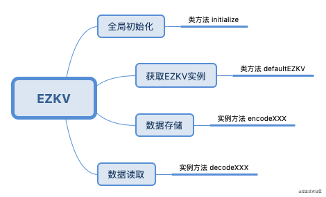 1-EZKV接口