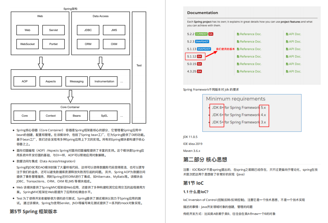 Jin San Yin Si Shao detours, Java post interview sprint, you and the big factory are only short of this article