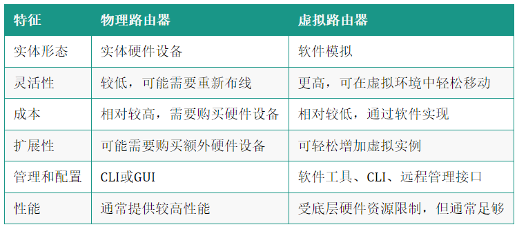 表格图