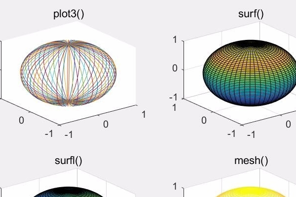 半径为10的球面matlab如何用matlab软件画球面方程