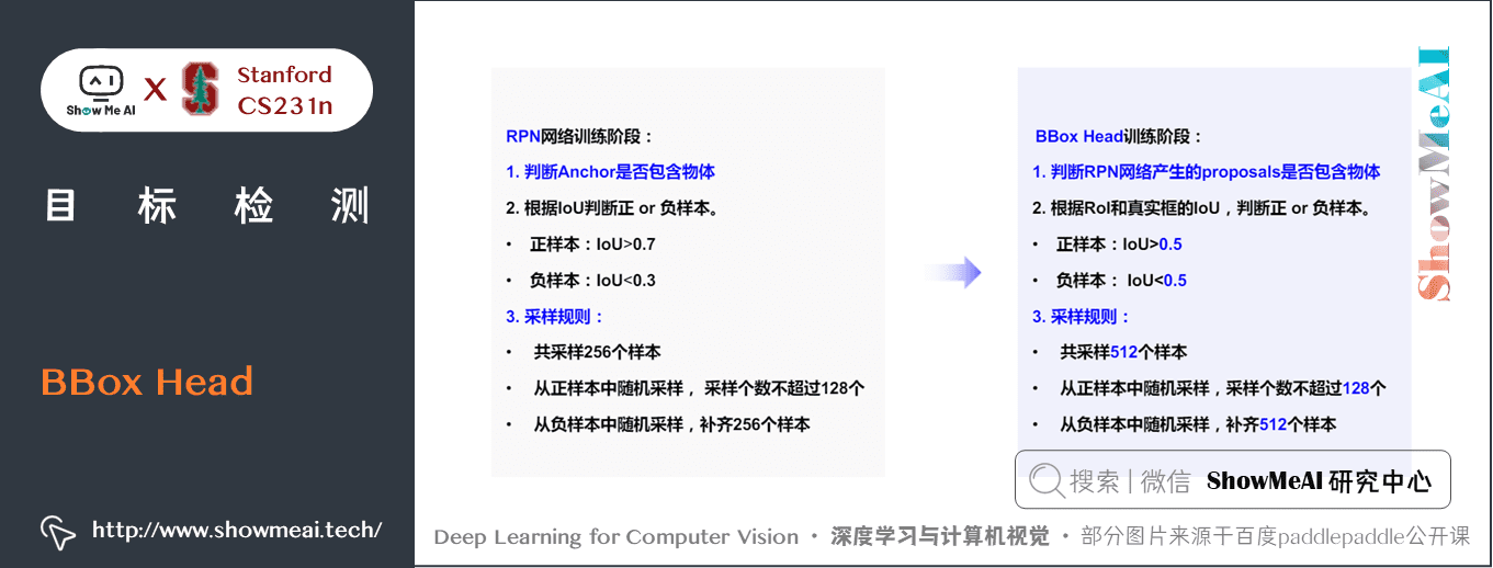 8f0c5008d49d07fa69adca032820334d - 深度学习与CV教程(12) | 目标检测 (两阶段,R-CNN系列)