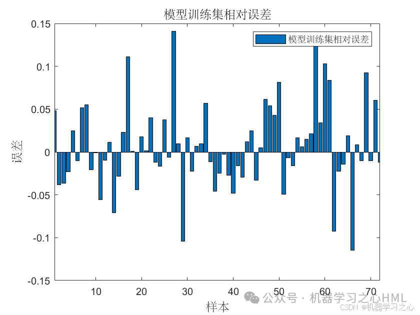 JCR一区级 | Matlab实现SO-Transformer-LSTM多变量回归预测（蛇群算法优化）_transformer_02