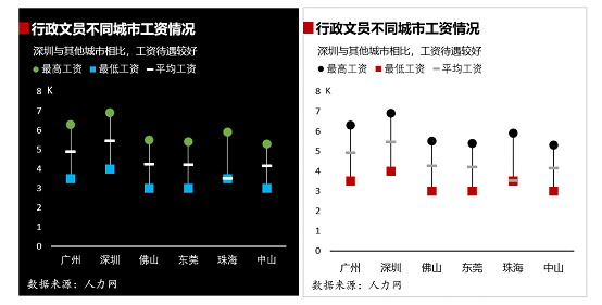 excel图表美化：设置标记样式让拆线图精巧有趣