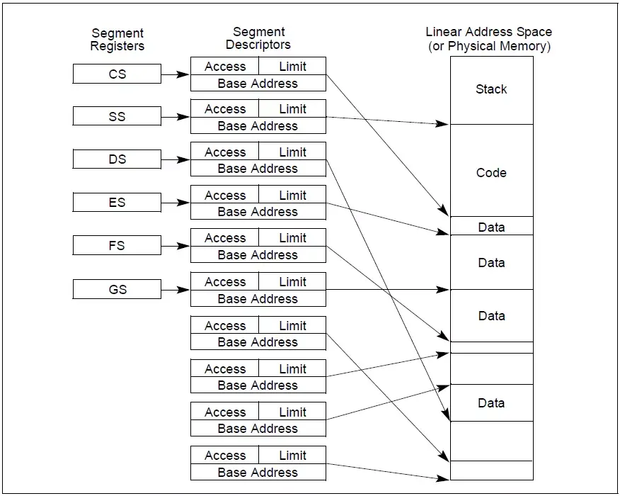 After reading 45 registers in one breath, the core technology of CPU is revealed