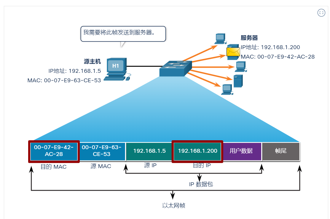 itn網絡課程筆記七