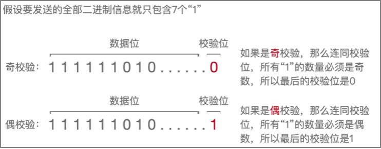 [C1进阶之路-通识] 数据校验