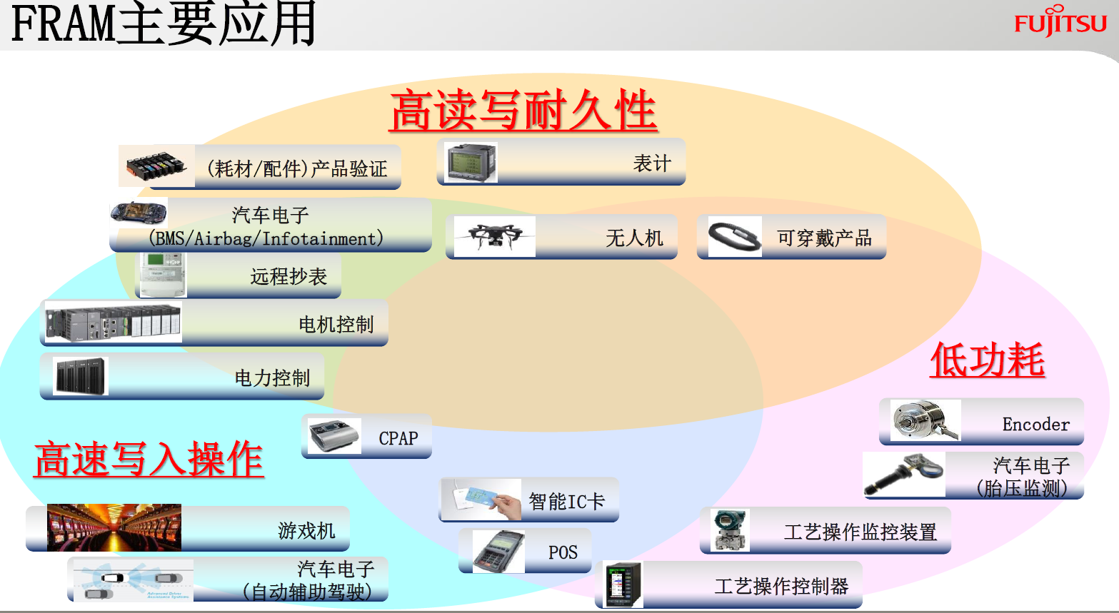 富士通008