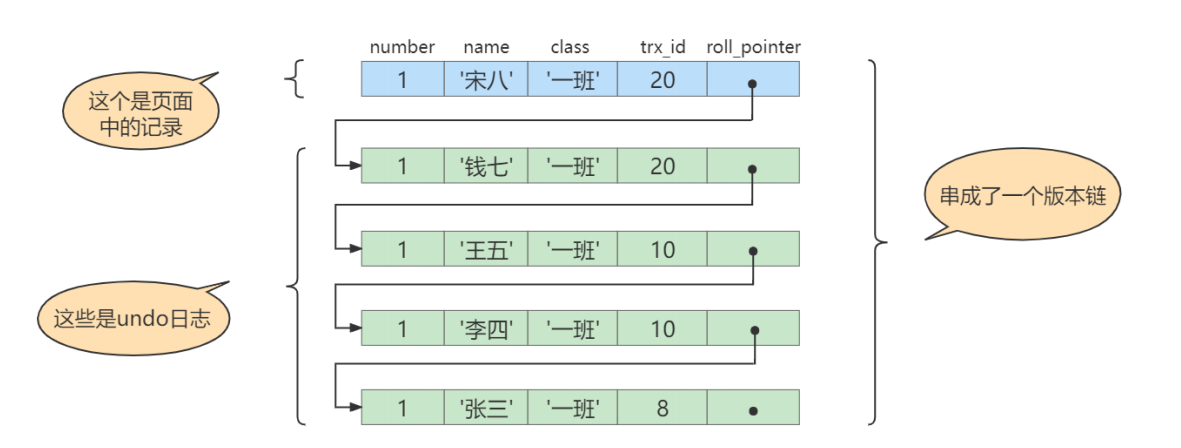 第16章_多版本并发控制