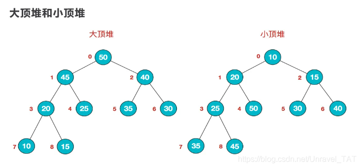 java基数排序 数组_万字长文带你掌握Java数组与排序，代码实现原理都帮你搞明白！...