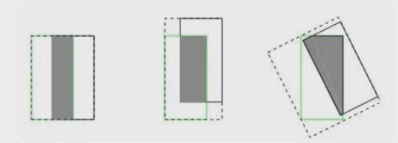 YOLO-V4经典物体检测算法介绍